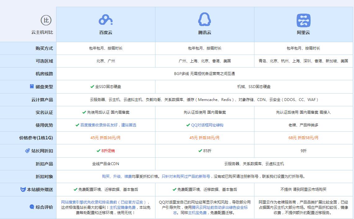 新都云主机代理对比.jpg